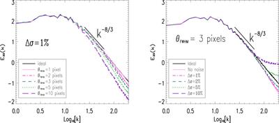 Measurement of MHD Turbulence Properties by Synchrotron Radiation Techniques